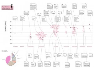 Royal Docks noise map
